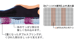 �ꗬ�z�e���̃T�[�^ Serta �z�e���x�b�h �p�[�t�F�N�g�X���[�p�[ �p�[�t�F�N�g�i�C�g