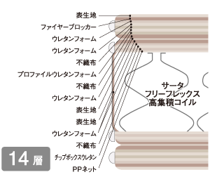 �ꗬ�z�e���̃T�[�^ Serta �z�e���x�b�h �p�[�t�F�N�g�X���[�p�[ �p�[�t�F�N�g�i�C�g