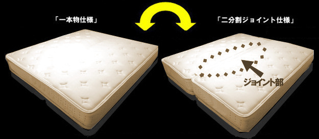 �A�������񕪊��W���C���g�d�l