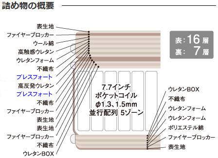 �O�����h�v���~�A���̎d�l�}