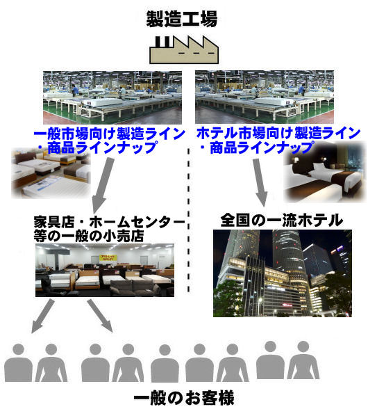 �z�e�����i�̗��ʃ��[�g