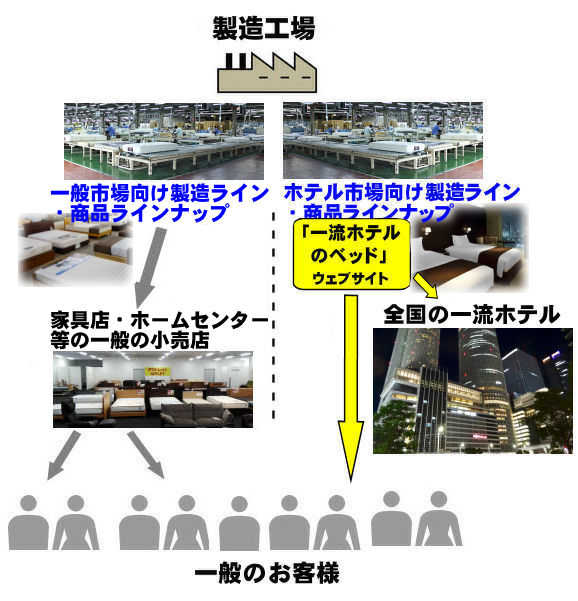 �z�e�����i�̐V�������ʃ��[�g