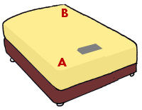 ベッドマットレスのローテーション方法9