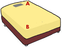 ベッドマットレスのローテーション方法3