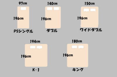 ベッドのサイズは日本とアメリカでどう違う? 海外ホテルのマットレスとのサイズ差を徹底比較