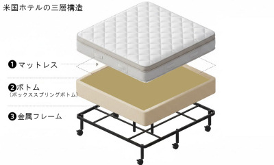 ホテルのベッドやマットレス、日本とアメリカでどう違う？快適な眠りのための徹底比較！