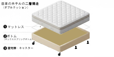 ホテルのベッドやマットレス、日本とアメリカでどう違う？快適な眠りのための徹底比較！
