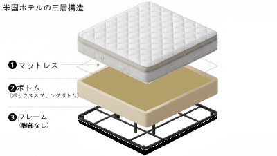 ホテルのベッドやマットレス、日本とアメリカでどう違う？快適な眠りのための徹底比較！