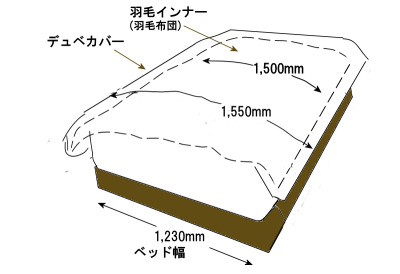 デュベとデュベカバーとベッドスローのサイズバランスはどうすれば使いやすい? どうすればキレイにベッドメイクできる?