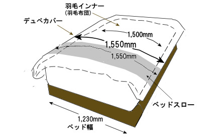 デュベとデュベカバーとベッドスローのサイズバランスはどうすれば使いやすい? どうすればキレイにベッドメイクできる?