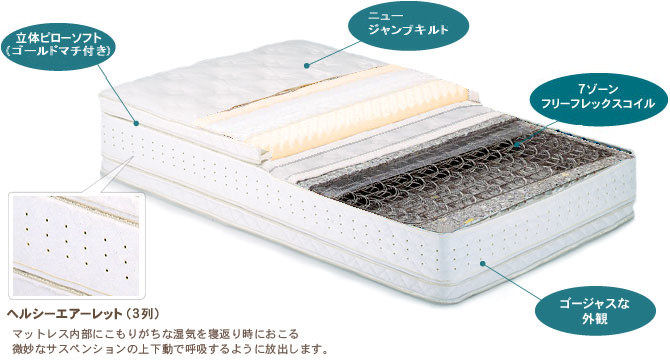 �T�[�^(SERTA)�p�[�t�F�N�g�i�C�g�̎d�l