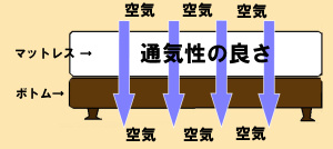 通気性の良さ