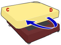 �x�b�h �}�b�g���X �����e�i���X(���[�e�[�V����)�̕��@