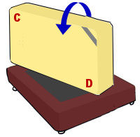 �x�b�h �}�b�g���X �����e�i���X(���[�e�[�V����)�̕��@