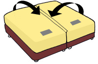 �x�b�h �}�b�g���X �����e�i���X(���[�e�[�V����)�̕��@