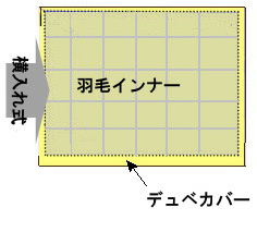 �f���x�J�o�[�A�f���x