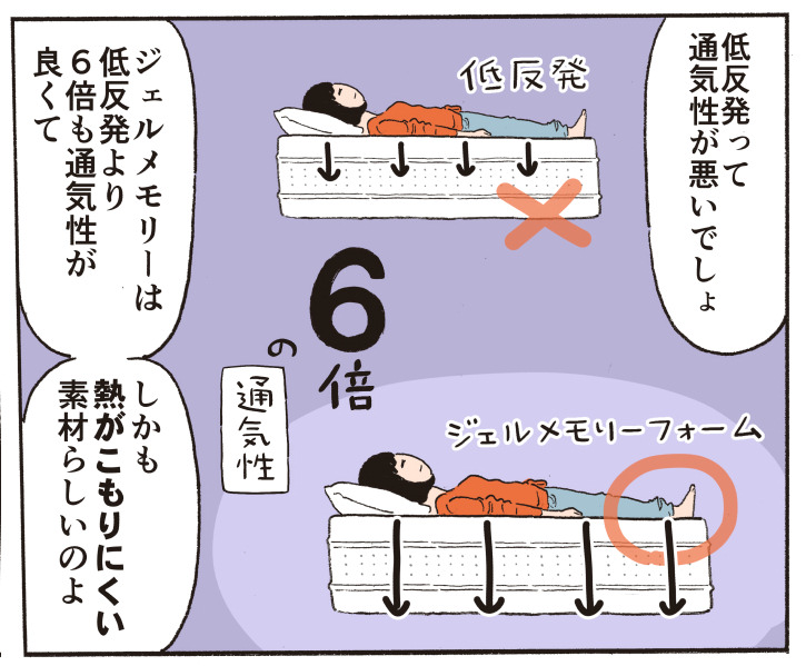 低反発って通気性が悪いでしょ ジェルメモリーは低反発より6倍も通気性が良くて しかも熱がこもりにくい素材らしいのよ