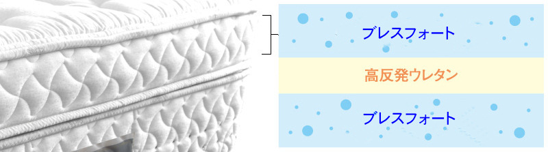 �O�����h�v���~�A���ɓ��ڂ���Ă���u���X�t�H�[�g�̎d�l