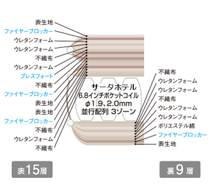 ���C�g�u���[�Y