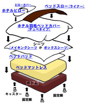 �x�b�h���C�L���O�̎d��