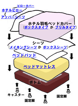 �x�b�h���C�N�̃m�E�n�E