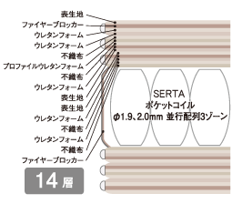 �ꗬ�z�e���̃T�[�^ Serta �z�e���x�b�h �p�[�t�F�N�g�X���[�p�[