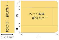 �X�v���b�h �X�^�C���̃J�o�[�E�T�C�Y(�X�v���b�h�X�^�C��)